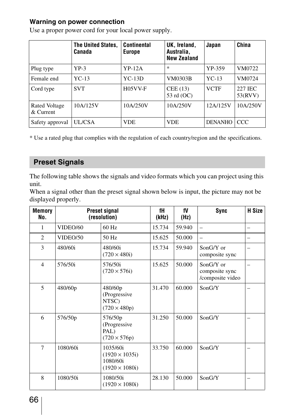 Preset signals | Sony BRAVIA VPL-HW10 User Manual | Page 66 / 80