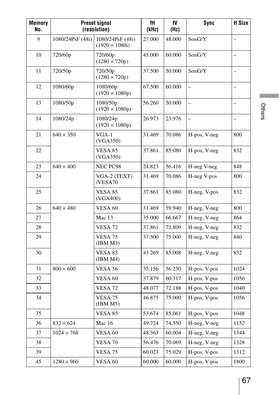 Sony BRAVIA VPL-HW10 User Manual | Page 67 / 80