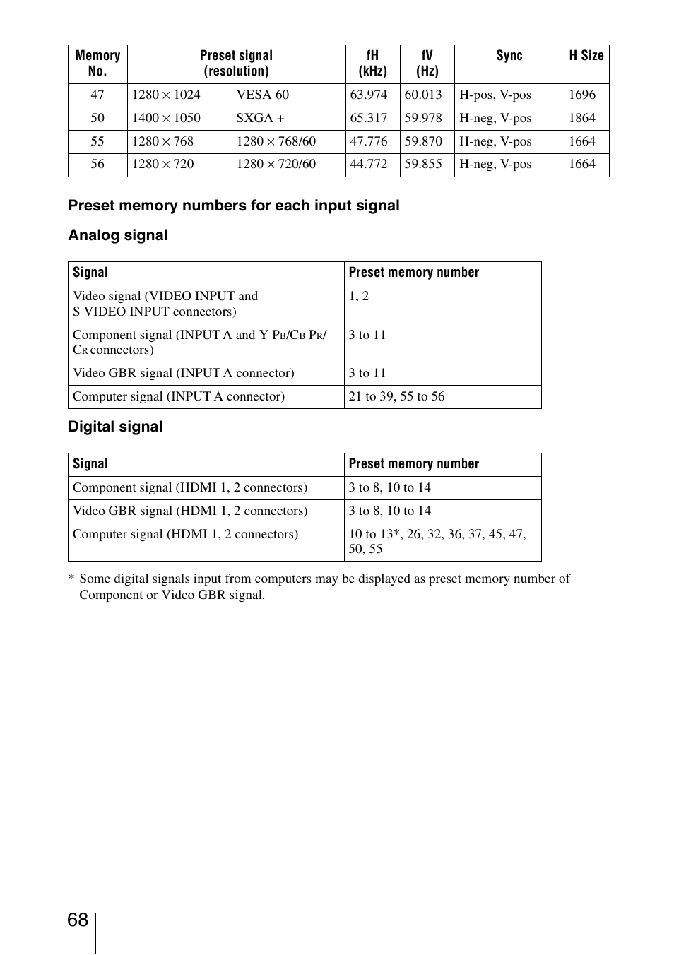 Sony BRAVIA VPL-HW10 User Manual | Page 68 / 80