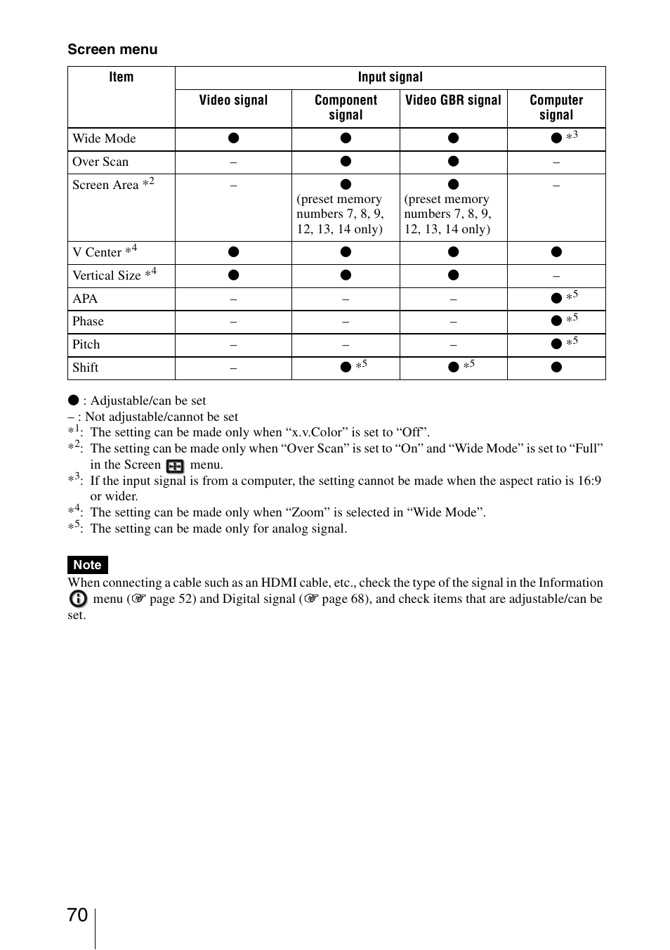 Sony BRAVIA VPL-HW10 User Manual | Page 70 / 80