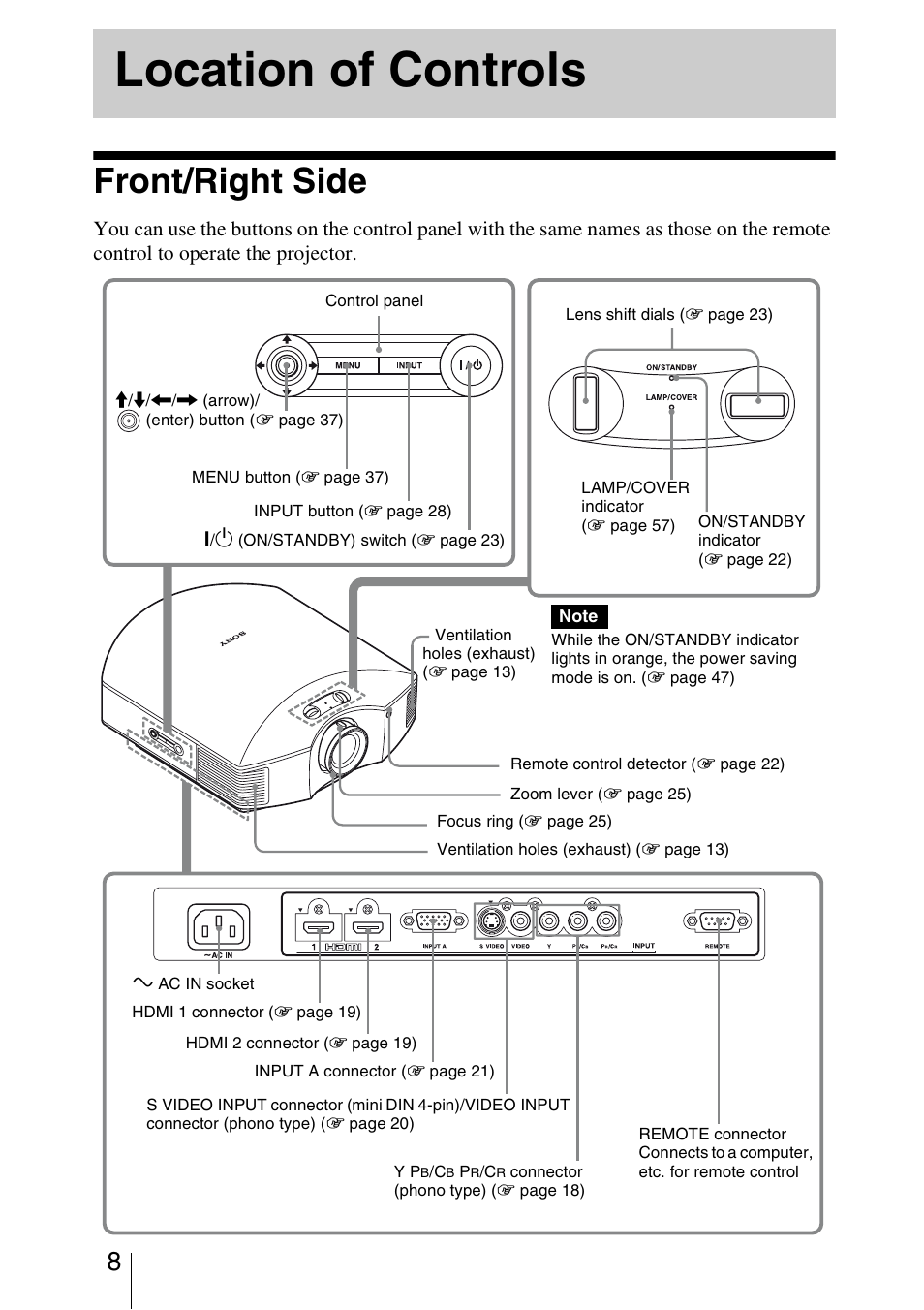 Location of controls, Front/right side | Sony BRAVIA VPL-HW10 User Manual | Page 8 / 80