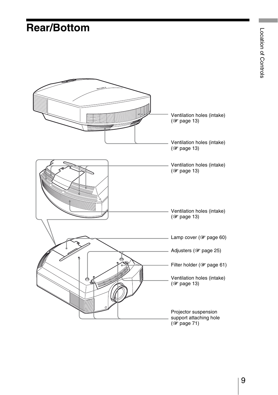 Rear/bottom | Sony BRAVIA VPL-HW10 User Manual | Page 9 / 80