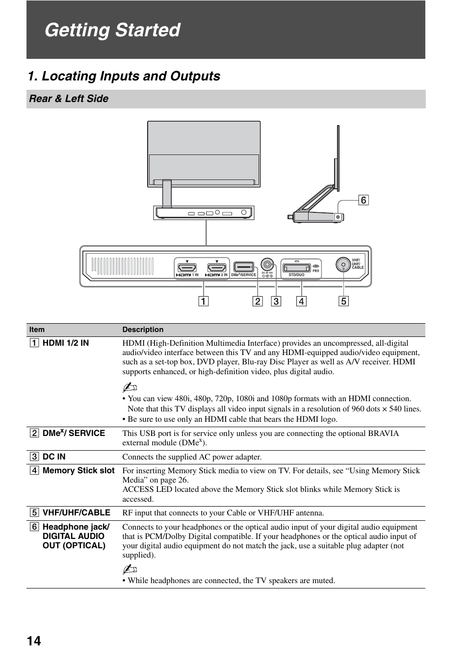 Getting started, Locating inputs and outputs, Rear & left side | Sony XEL-1 User Manual | Page 14 / 52