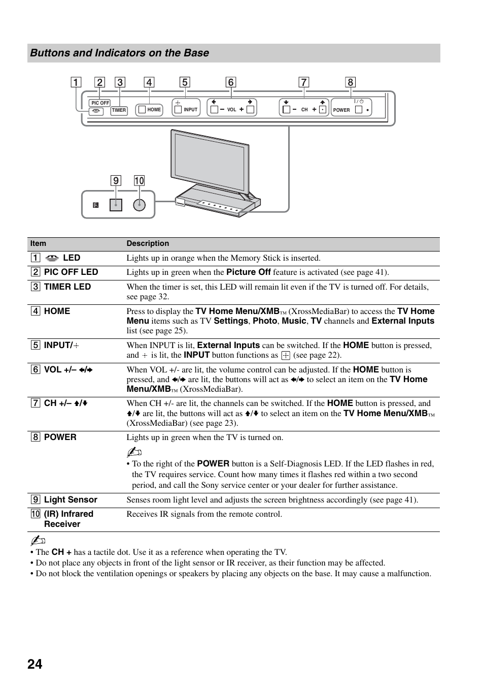 Buttons and indicators on the base | Sony XEL-1 User Manual | Page 24 / 52