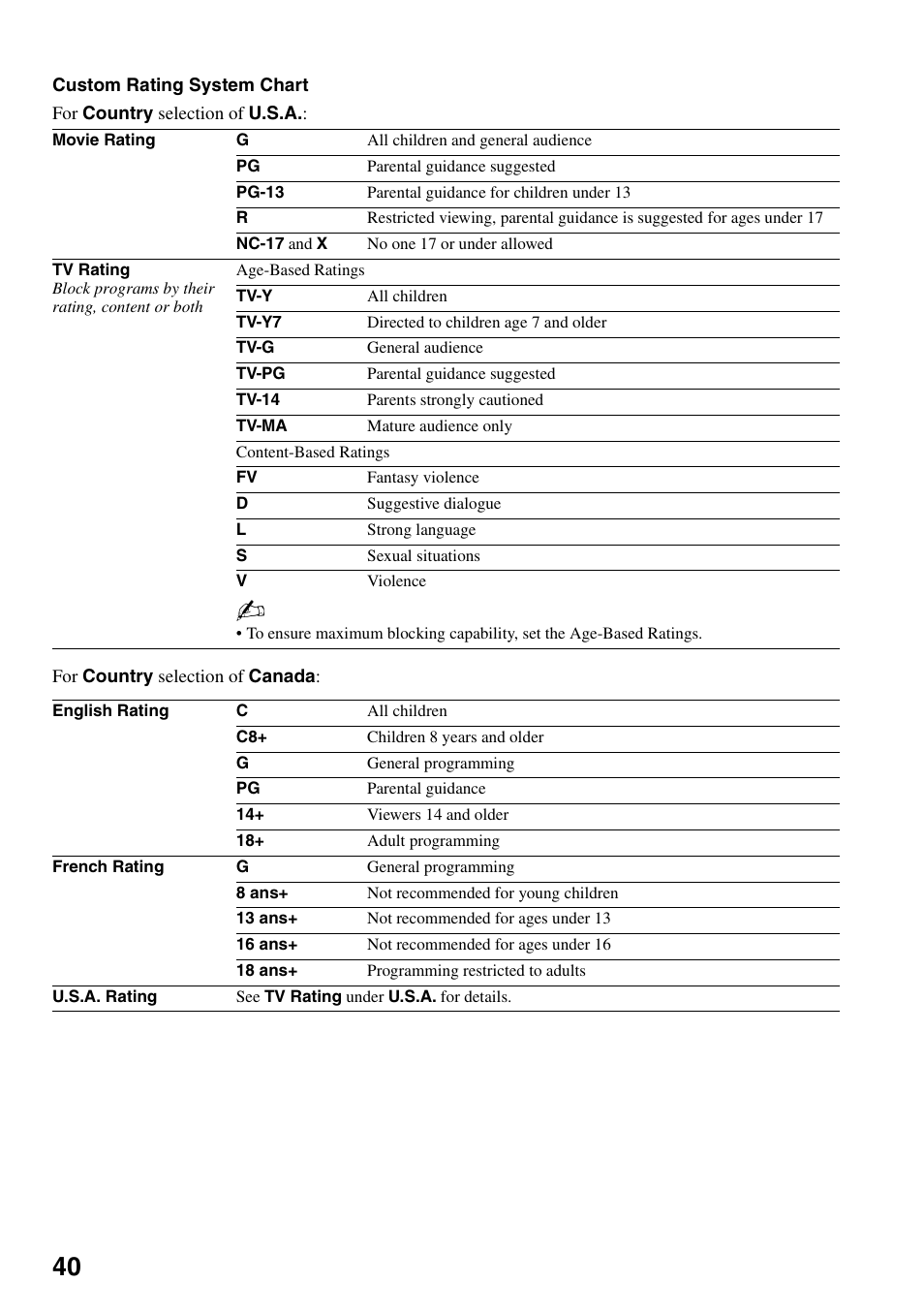 Sony XEL-1 User Manual | Page 40 / 52