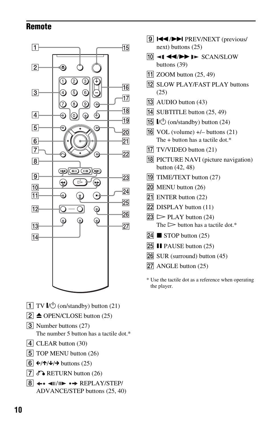 Remote | Sony DVP-NS708H User Manual | Page 10 / 72