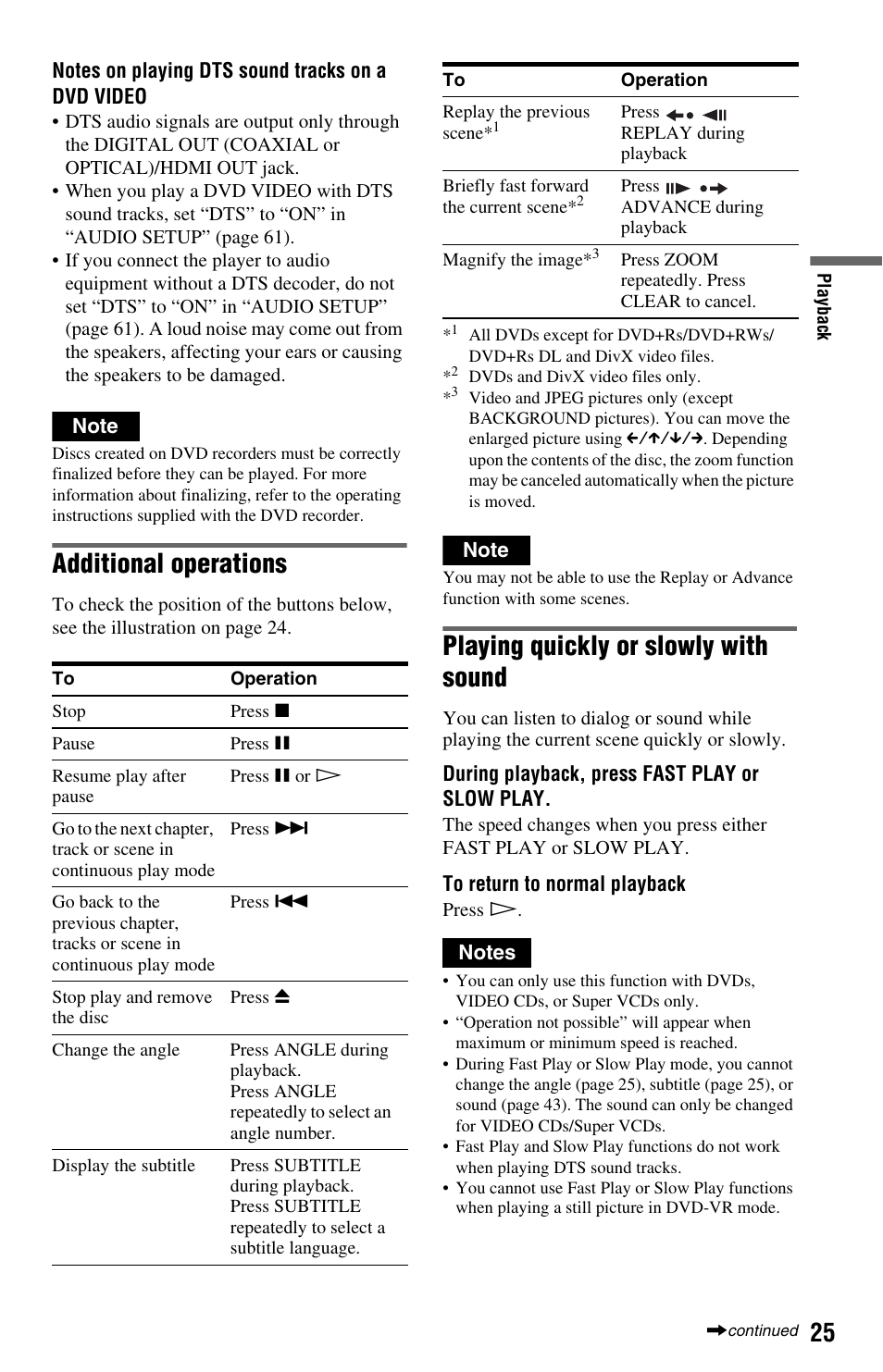 Button (25), Tons (25, Buttons (25) | Button (25, Angle button (25), Additional operations, Playing quickly or slowly with sound | Sony DVP-NS708H User Manual | Page 25 / 72