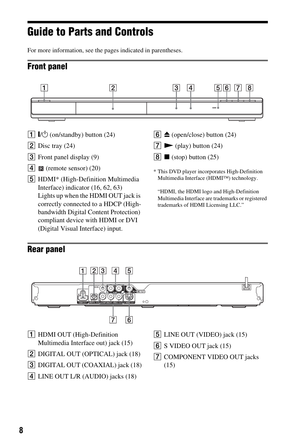 L1ac - guide to parts and controls, Guide to parts and controls, Front panel | Rear panel | Sony DVP-NS708H User Manual | Page 8 / 72