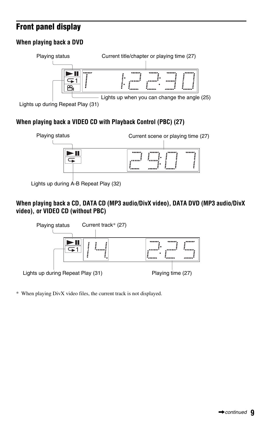 Front panel display (9), Front panel display | Sony DVP-NS708H User Manual | Page 9 / 72