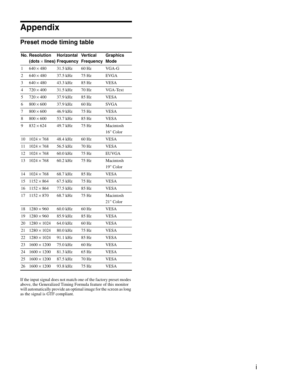 Appendix, Preset mode timing table | Sony CPD-E430 User Manual | Page 51 / 52