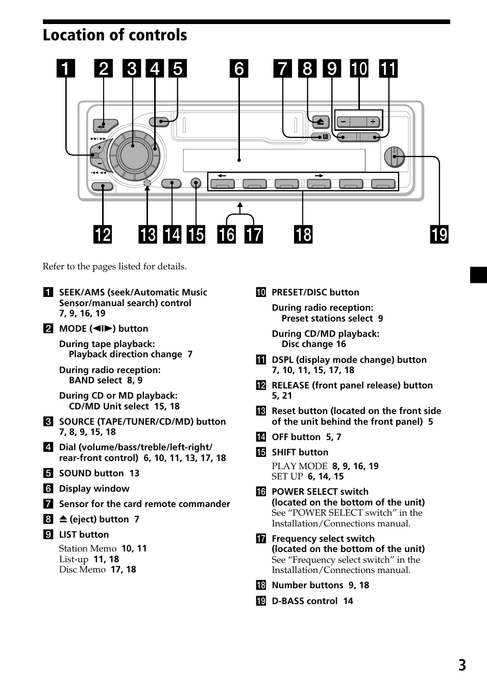 3location of controls | Sony XR-C6200 User Manual | Page 3 / 50