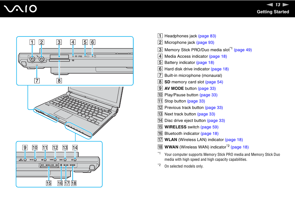 Sony VGN-TZ10 User Manual | Page 13 / 226