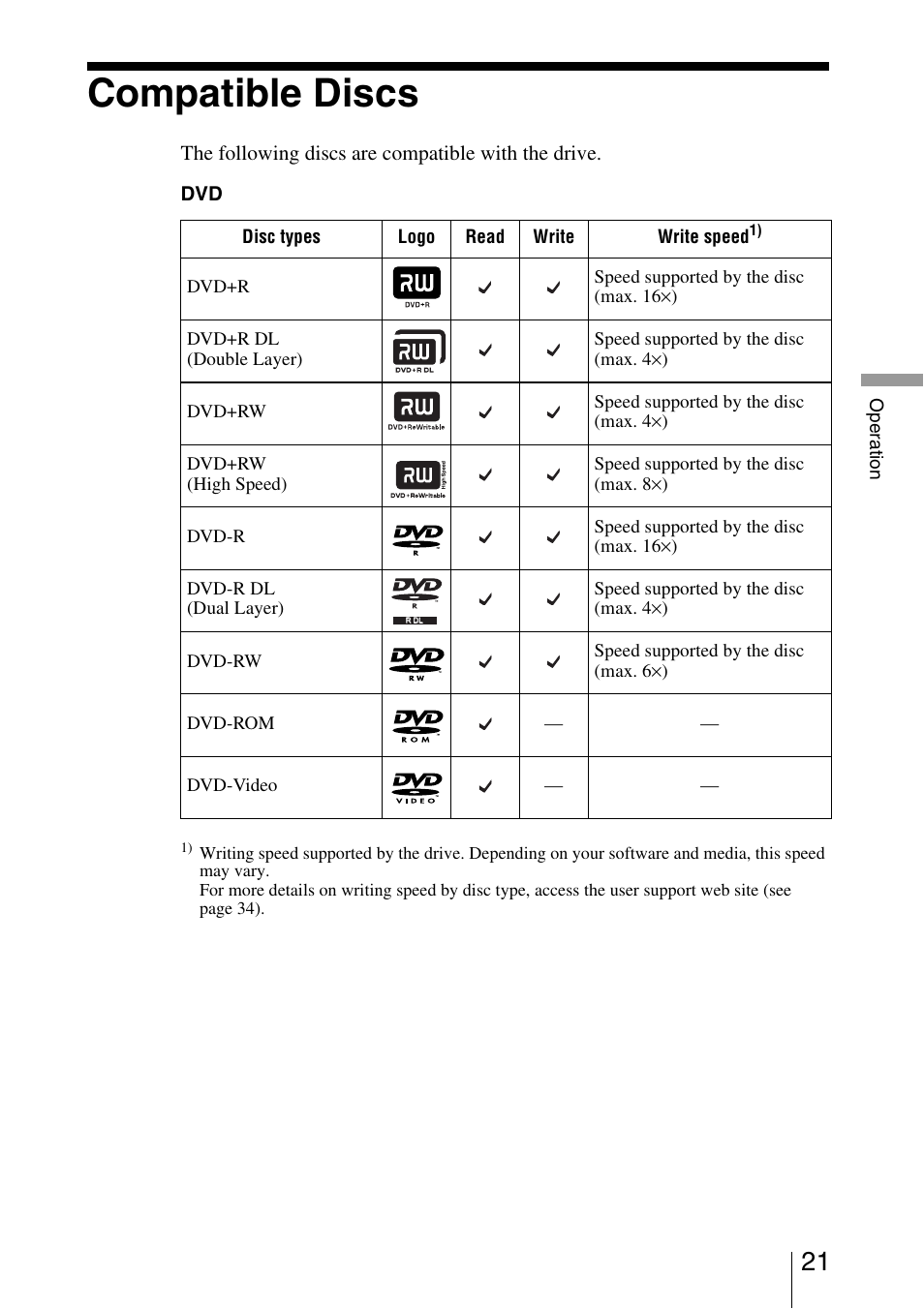 Compatible discs | Sony DRU-800A User Manual | Page 21 / 36
