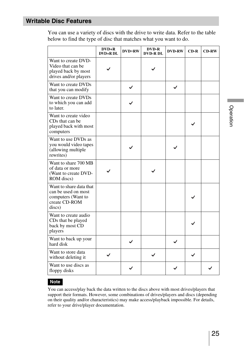 Writable disc features | Sony DRU-800A User Manual | Page 25 / 36