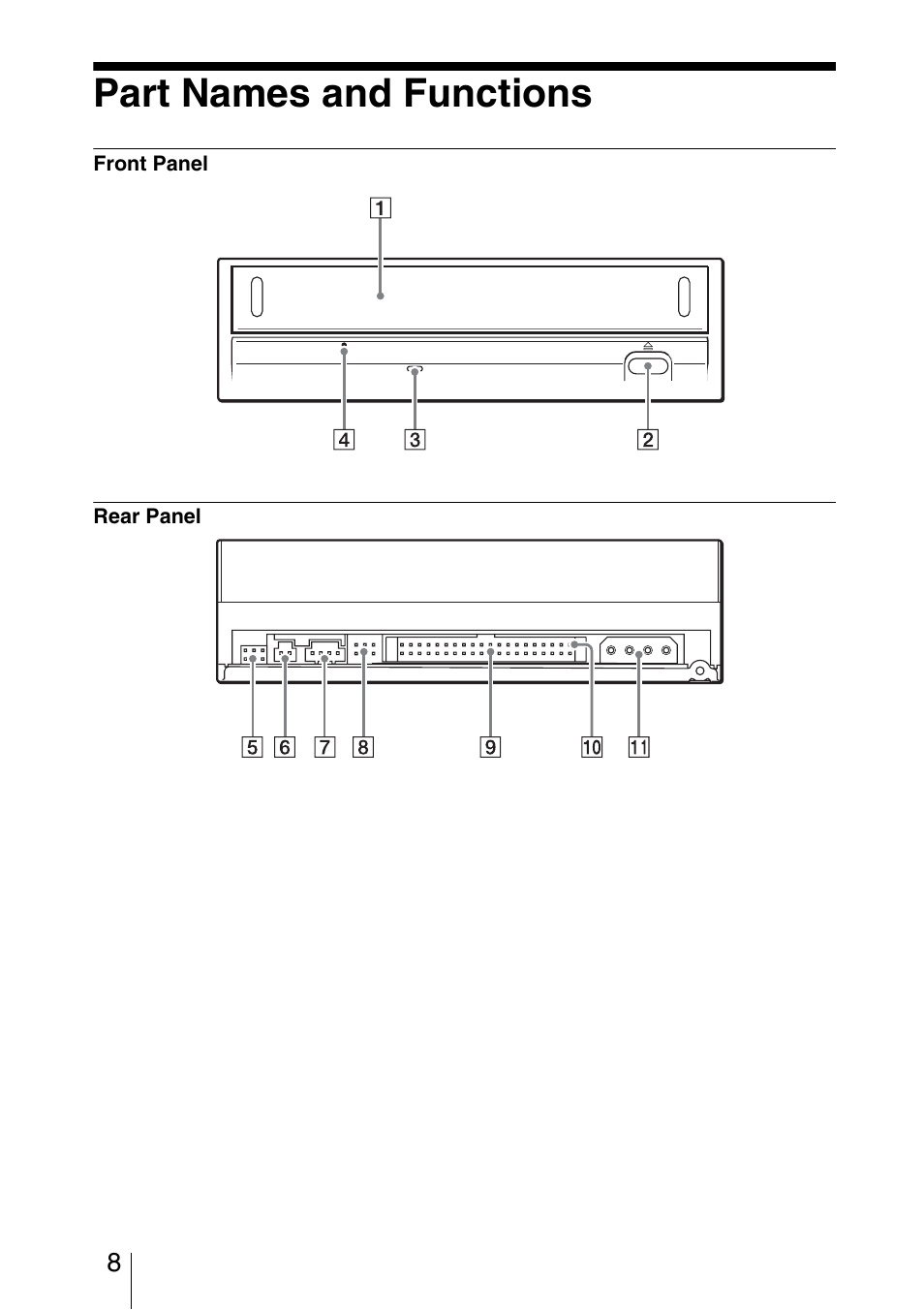 Part names and functions | Sony DRU-800A User Manual | Page 8 / 36