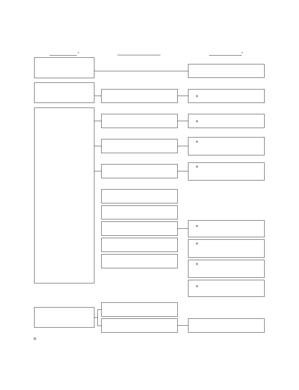 3. how the self-diagnosis items are related | Sony DVS-V3232B/V3232M User Manual | Page 133 / 158