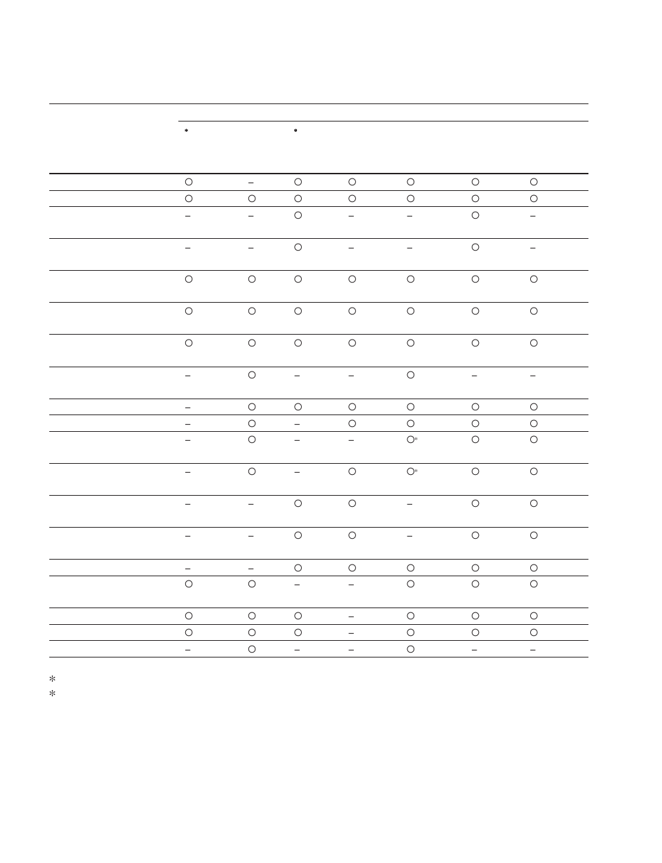4. diagnosis items for each model | Sony DVS-V3232B/V3232M User Manual | Page 134 / 158