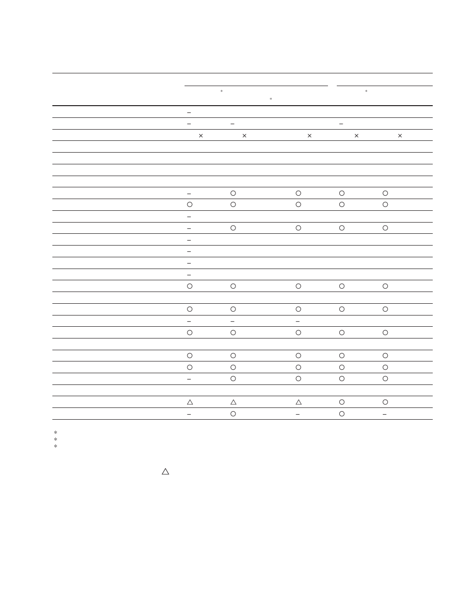 Sony DVS-V3232B/V3232M User Manual | Page 153 / 158