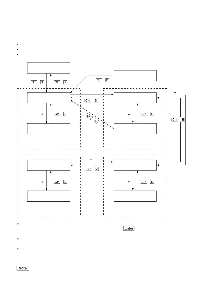 2. control terminal display | Sony DVS-V3232B/V3232M User Manual | Page 36 / 158
