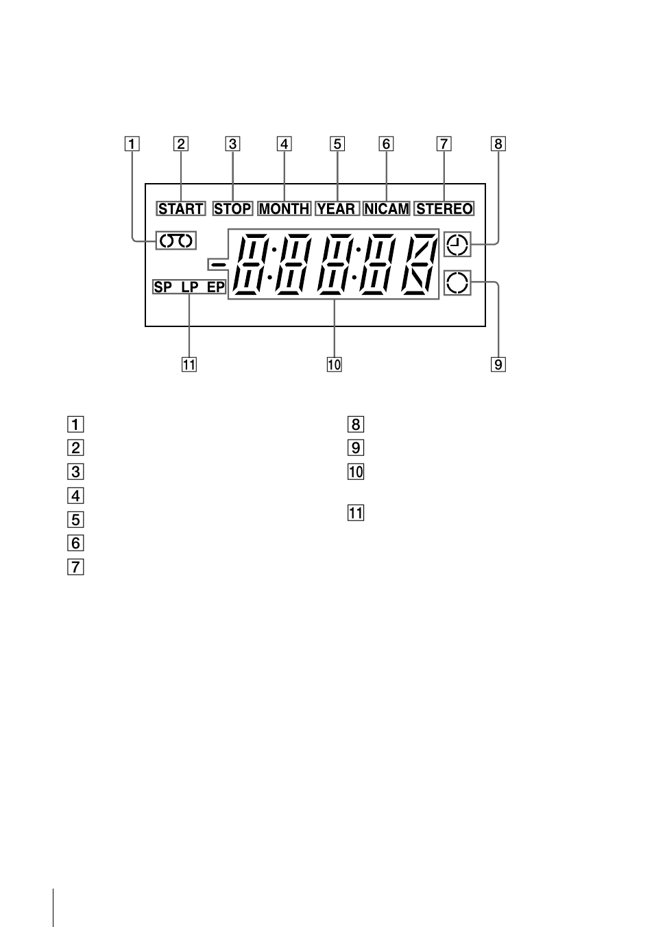 Display window | Sony SLV-ED929MI User Manual | Page 6 / 68