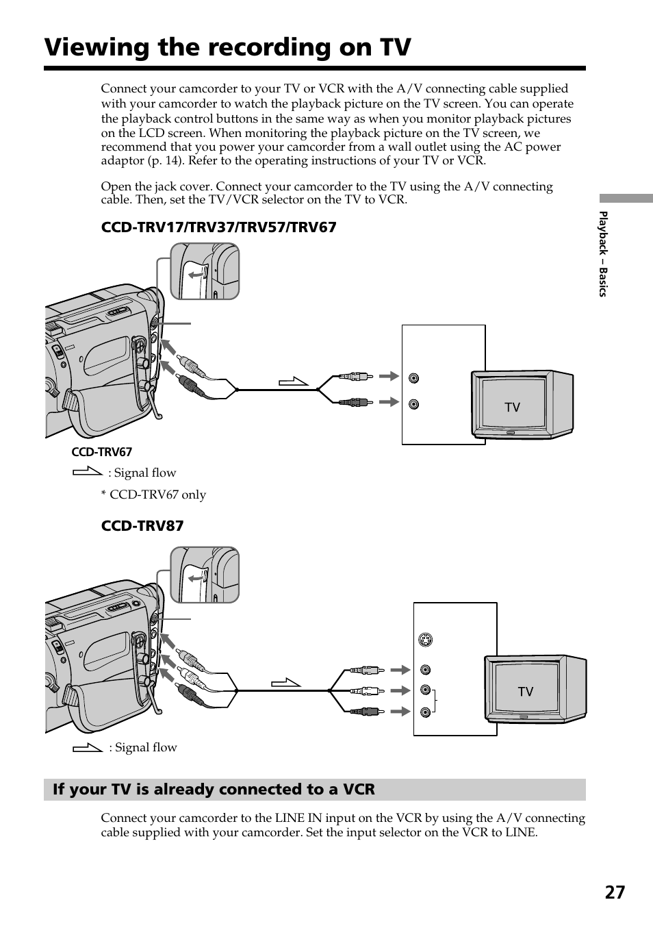 Viewing the recording on tv | Sony CCD-TRV37 User Manual | Page 27 / 88