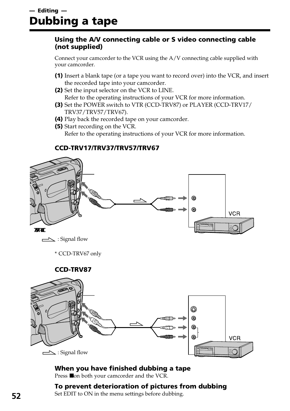 Editing, Dubbing a tape | Sony CCD-TRV37 User Manual | Page 52 / 88