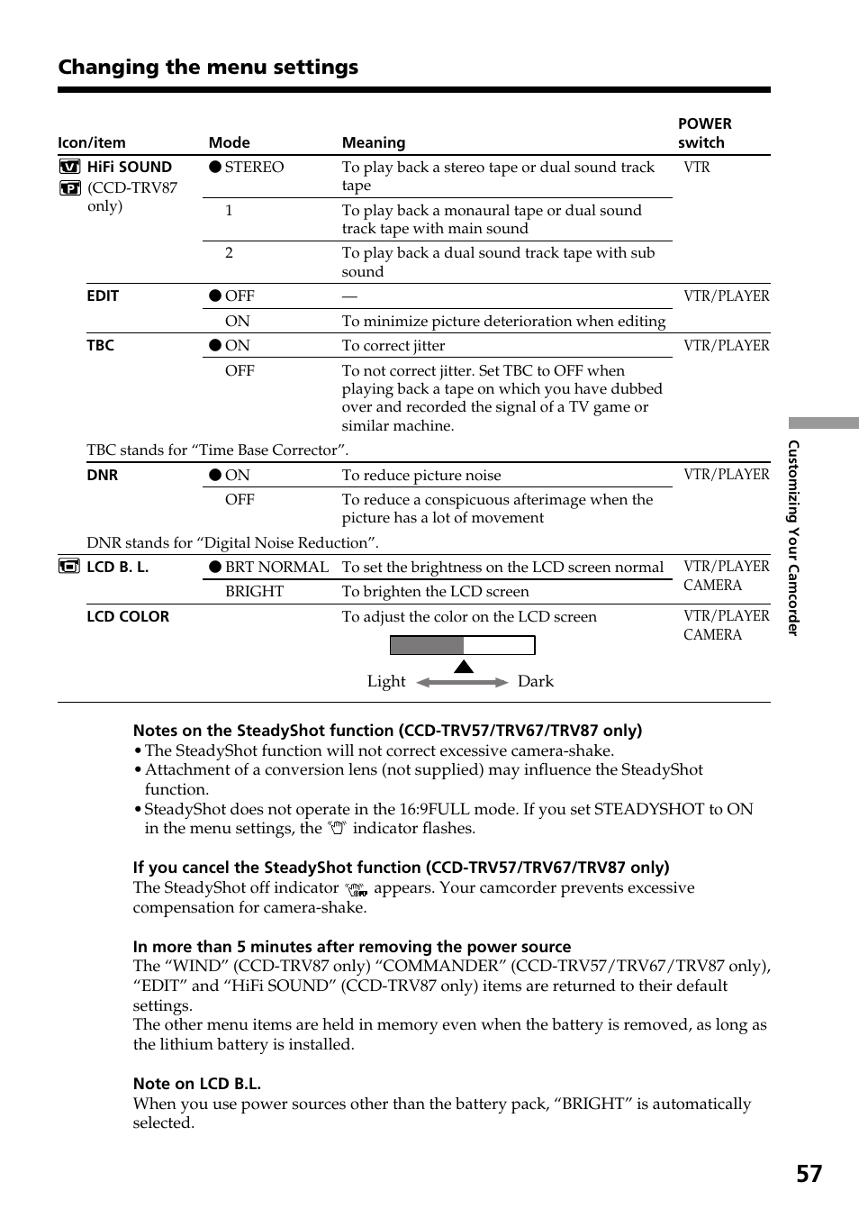 Changing the menu settings | Sony CCD-TRV37 User Manual | Page 57 / 88