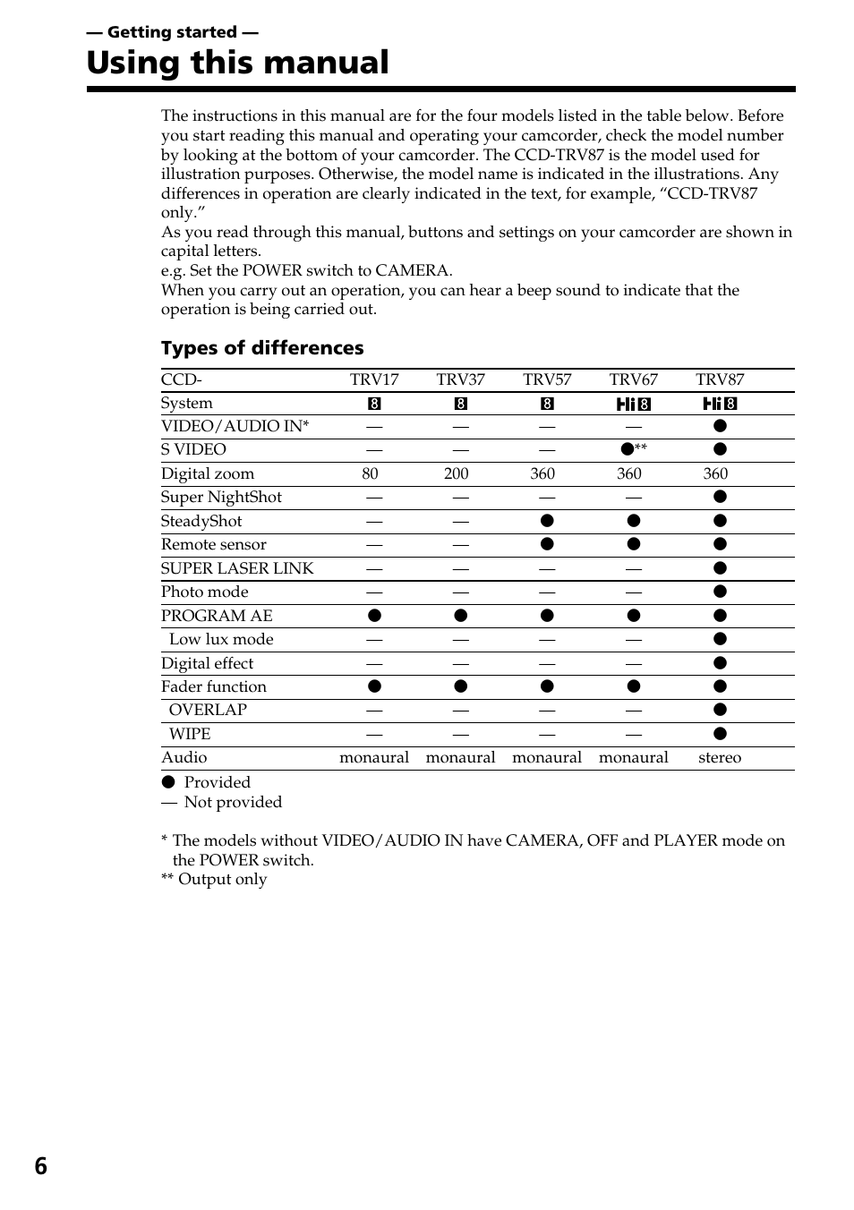 Getting started, Using this manual | Sony CCD-TRV37 User Manual | Page 6 / 88