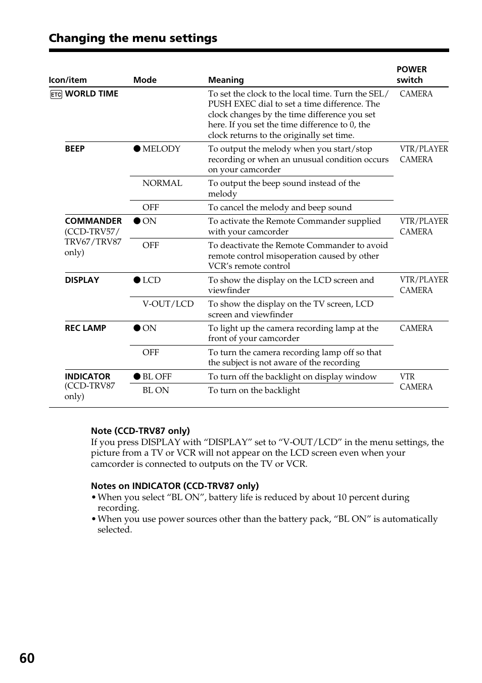 Changing the menu settings | Sony CCD-TRV37 User Manual | Page 60 / 88