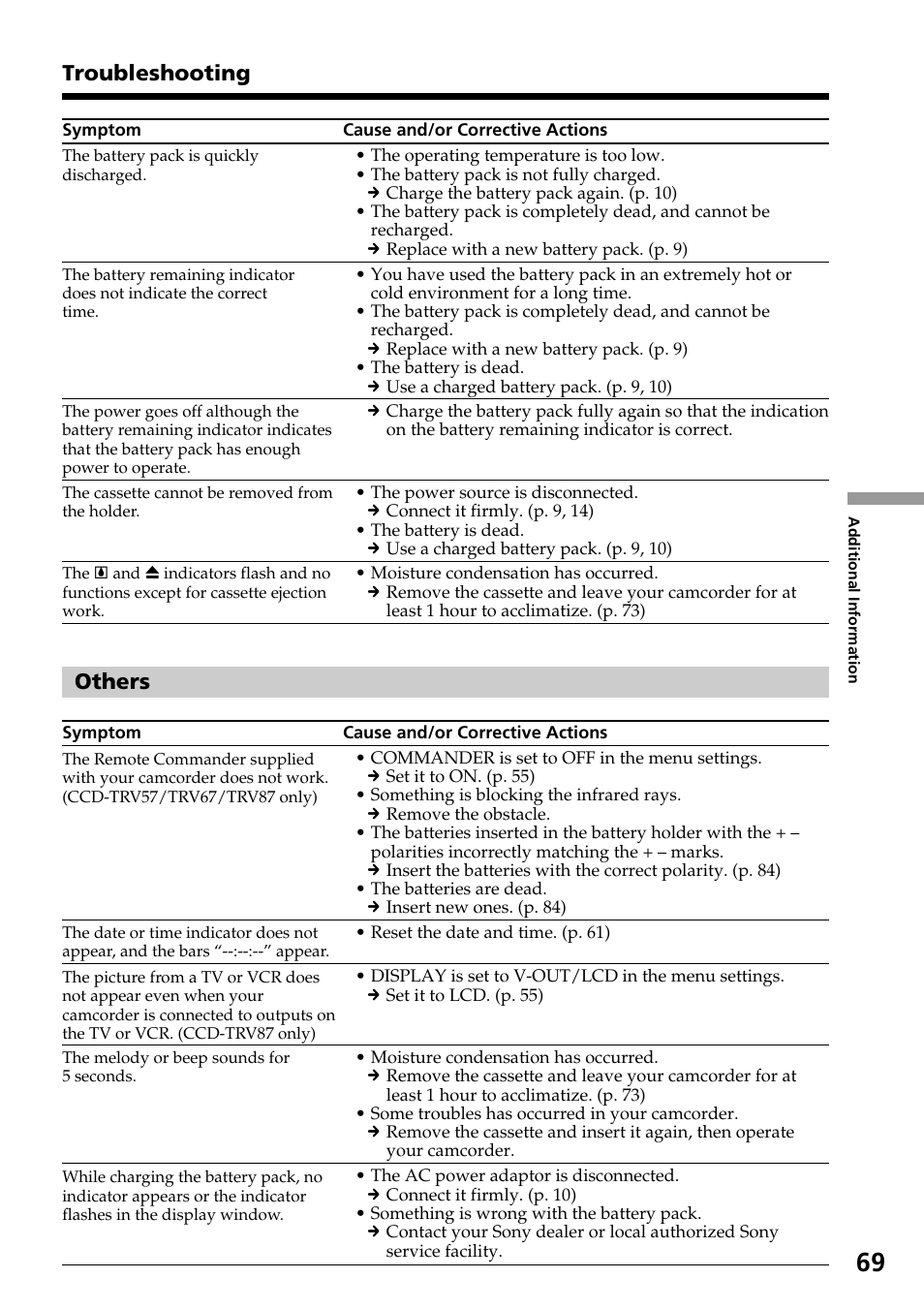 Troubleshooting, Others | Sony CCD-TRV37 User Manual | Page 69 / 88