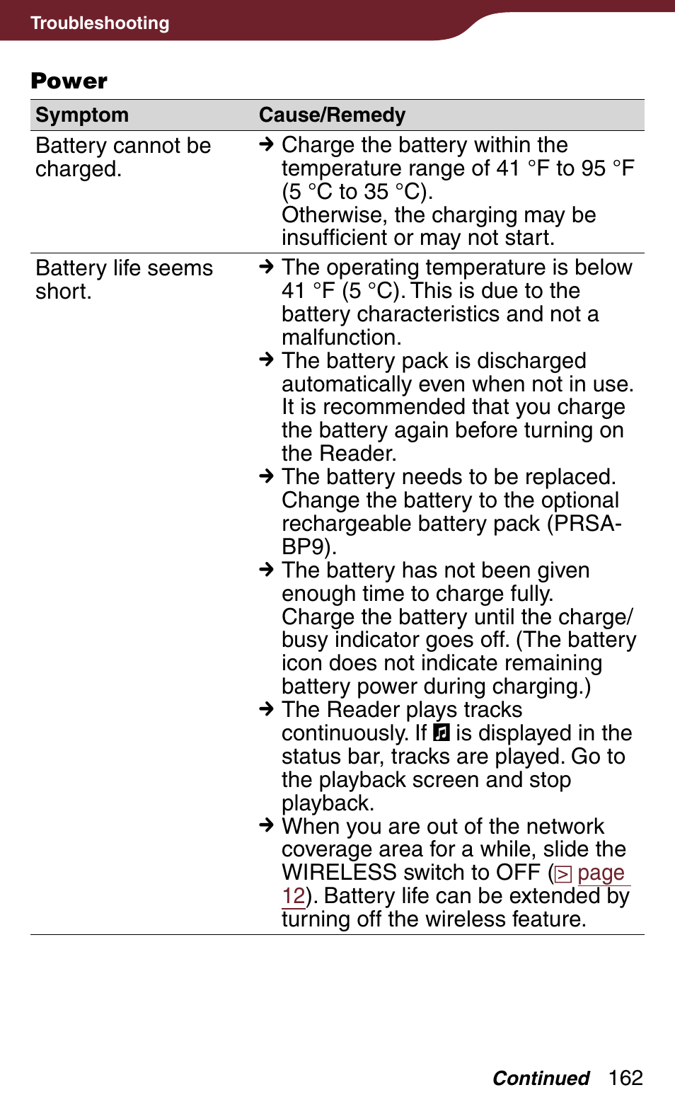 Sony Reader Daily Edition PRS-900BC User Manual | Page 162 / 202