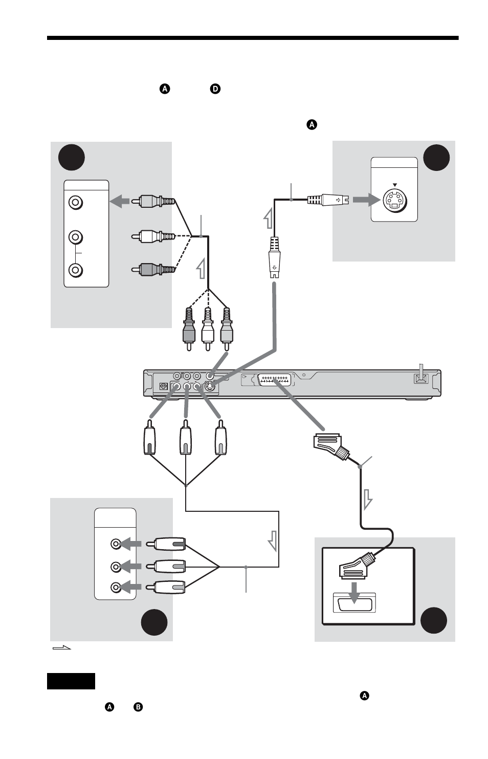 L1ac - step 3: connecting the video cords, Step 3: connecting the video cords, Tv jack (16) | Only) (16) | Sony DVP-NS32 User Manual | Page 16 / 80