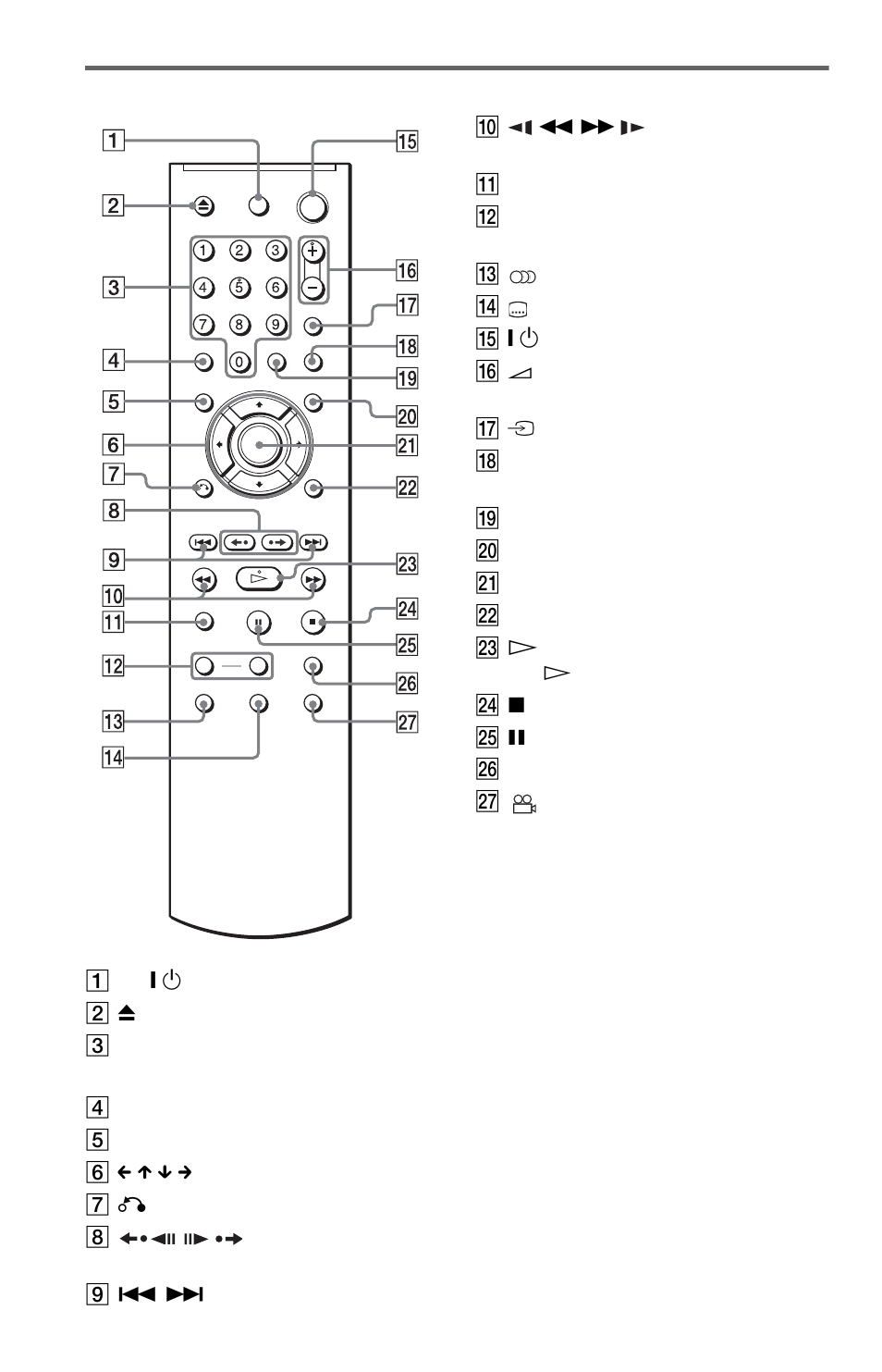 Remote | Sony DVP-NS36 User Manual | Page 10 / 76