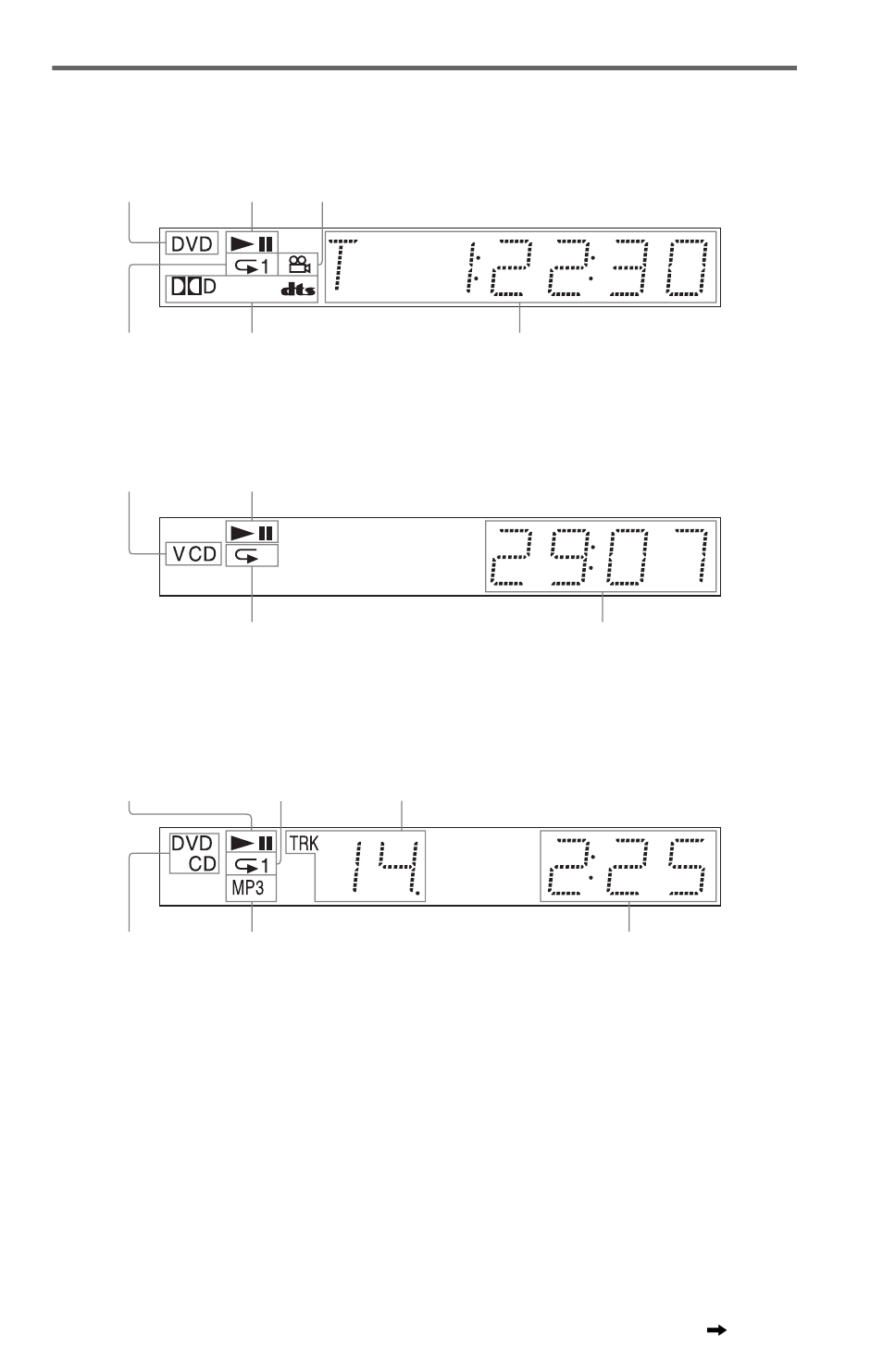 Front panel display (9), Front panel display | Sony DVP-NS36 User Manual | Page 9 / 76