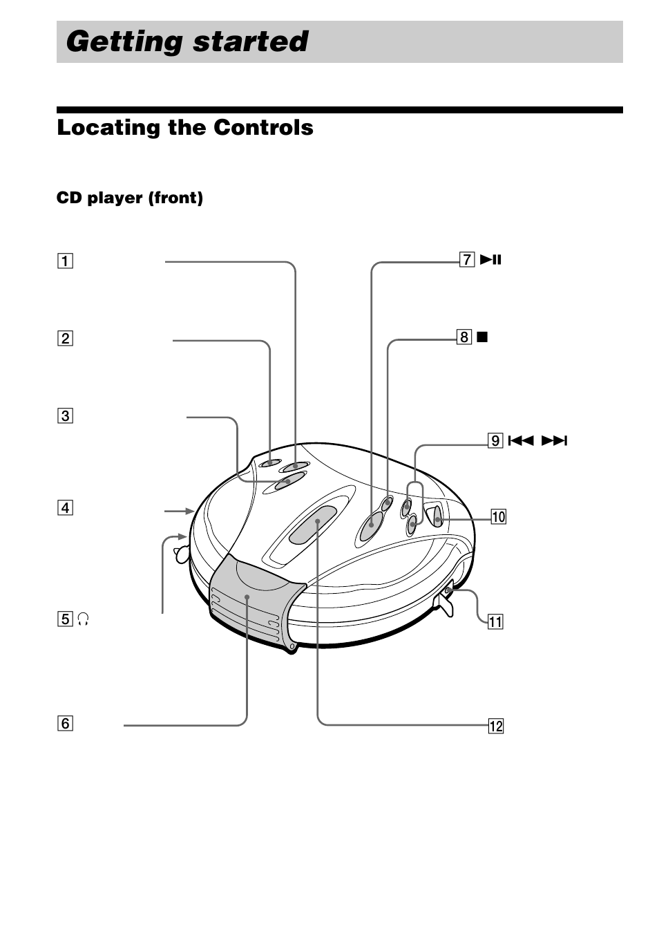 Getting started, Locating the controls | Sony D-SJ15 User Manual | Page 4 / 28