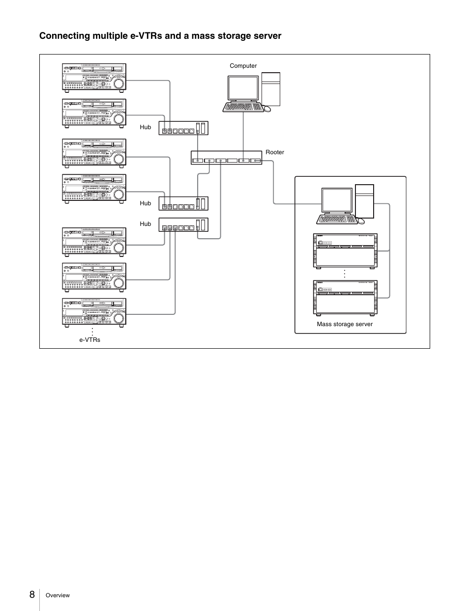 Sony BKMW-E3000 User Manual | Page 8 / 50