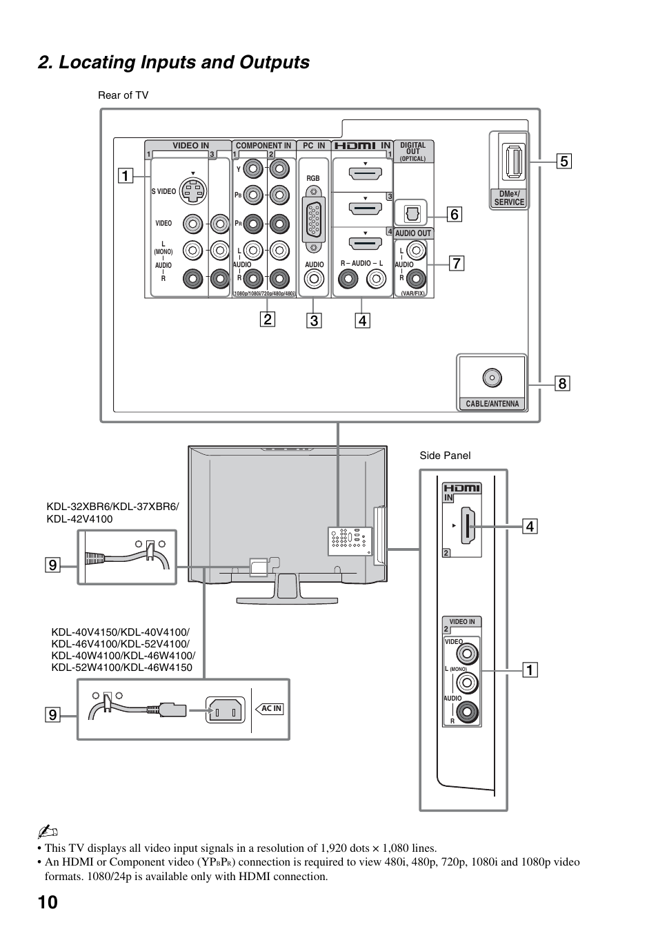 Locating inputs and outputs, 10 2. locating inputs and outputs | Sony FOUND NOT KDL-52V4100 User Manual | Page 10 / 48