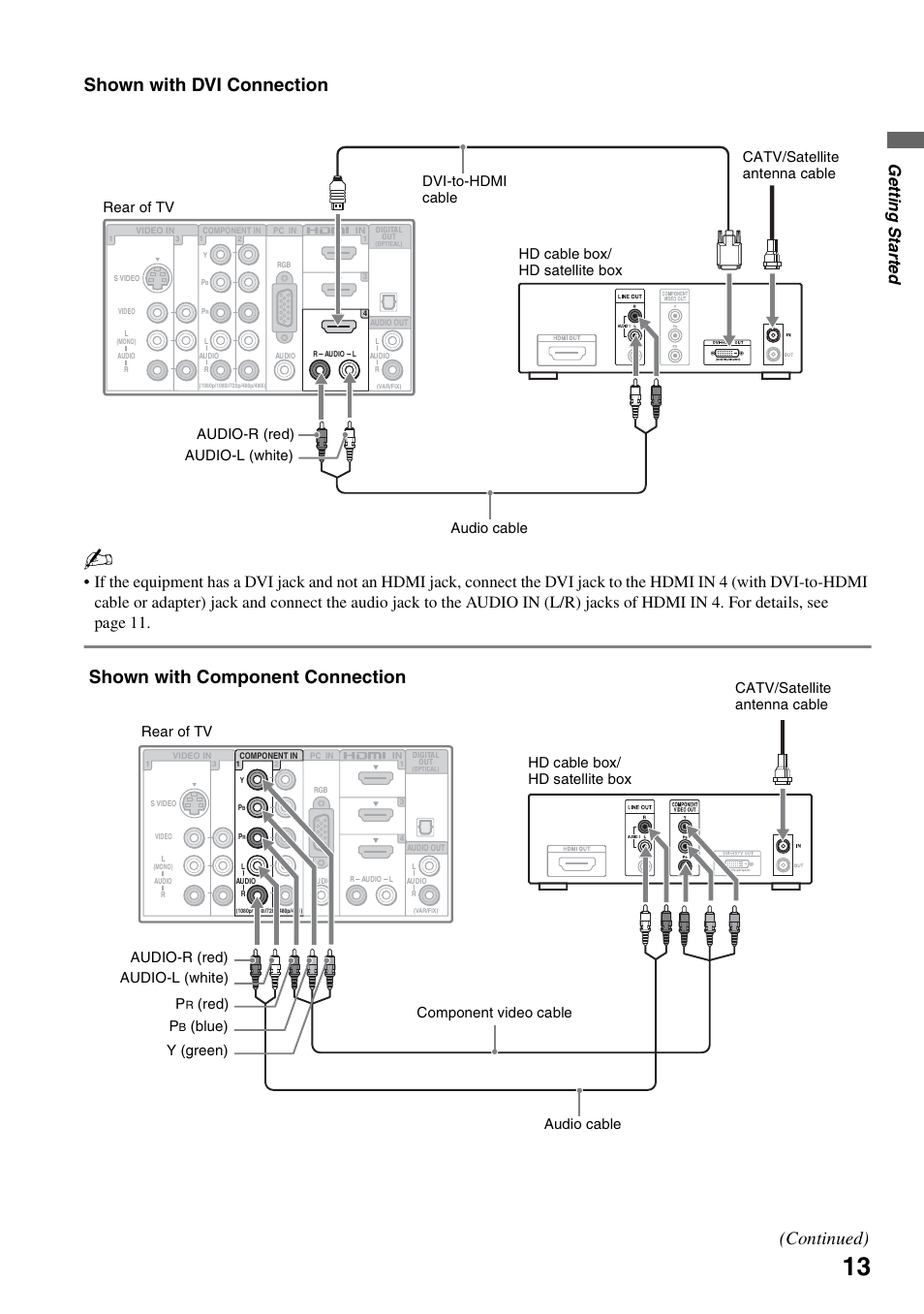 Shown with dvi connection, Shown with component connection (continued), Ge tting started | Red) audio cable | Sony FOUND NOT KDL-52V4100 User Manual | Page 13 / 48