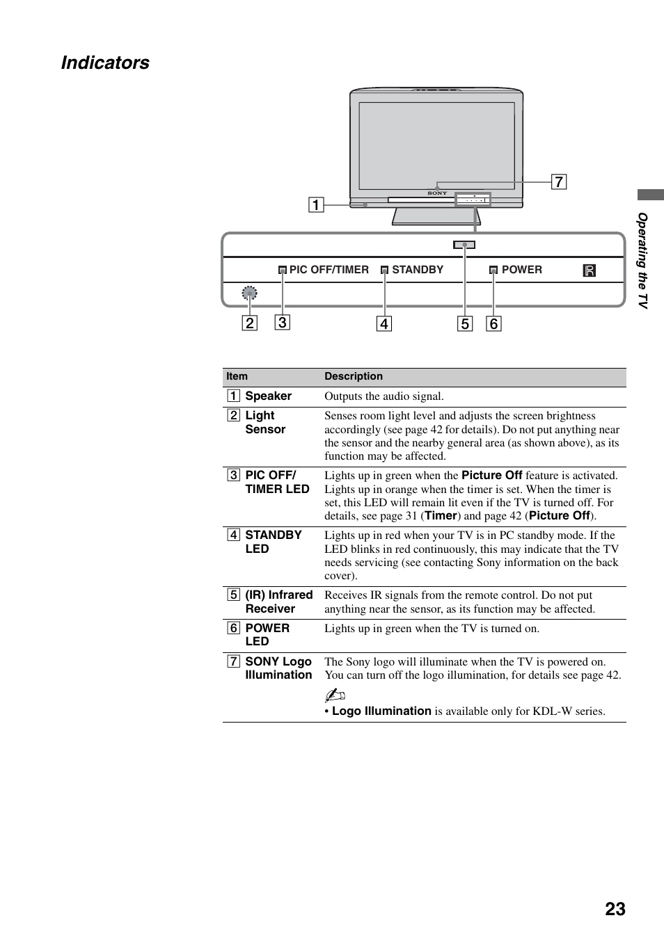 Indicators | Sony FOUND NOT KDL-52V4100 User Manual | Page 23 / 48