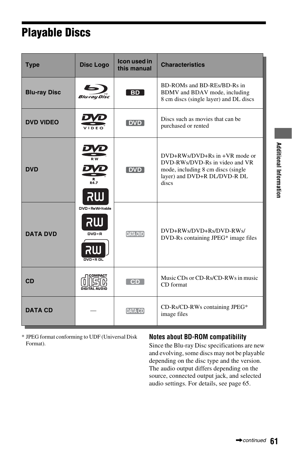 Playable discs | Sony 3-452-779-12(1) User Manual | Page 61 / 75