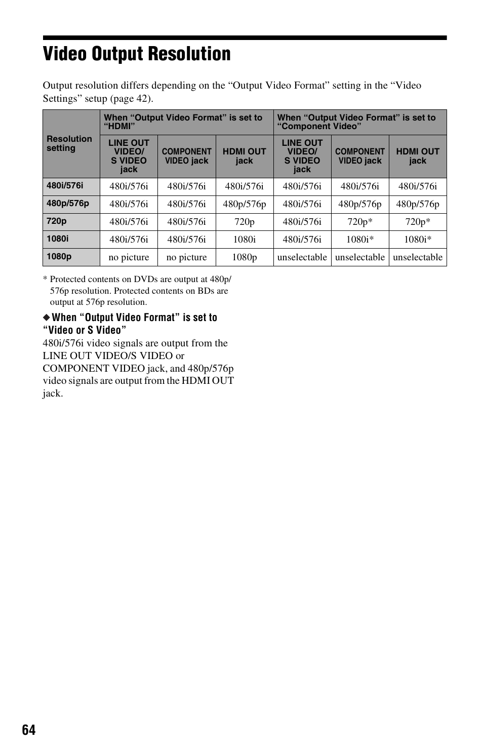 Video output resolution | Sony 3-452-779-12(1) User Manual | Page 64 / 75