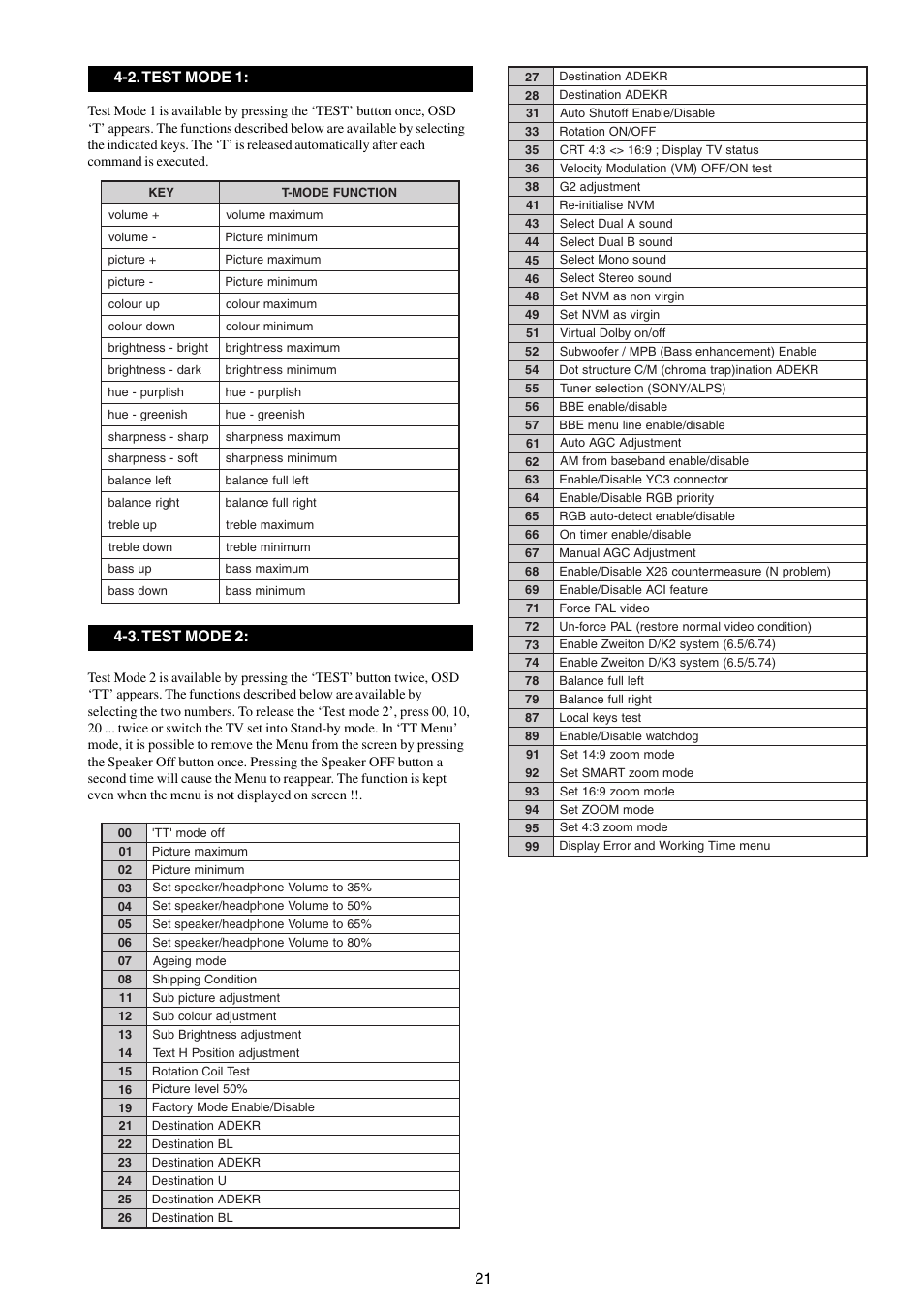 Sony FD TRINITRON KV-21FX30E User Manual | Page 21 / 45