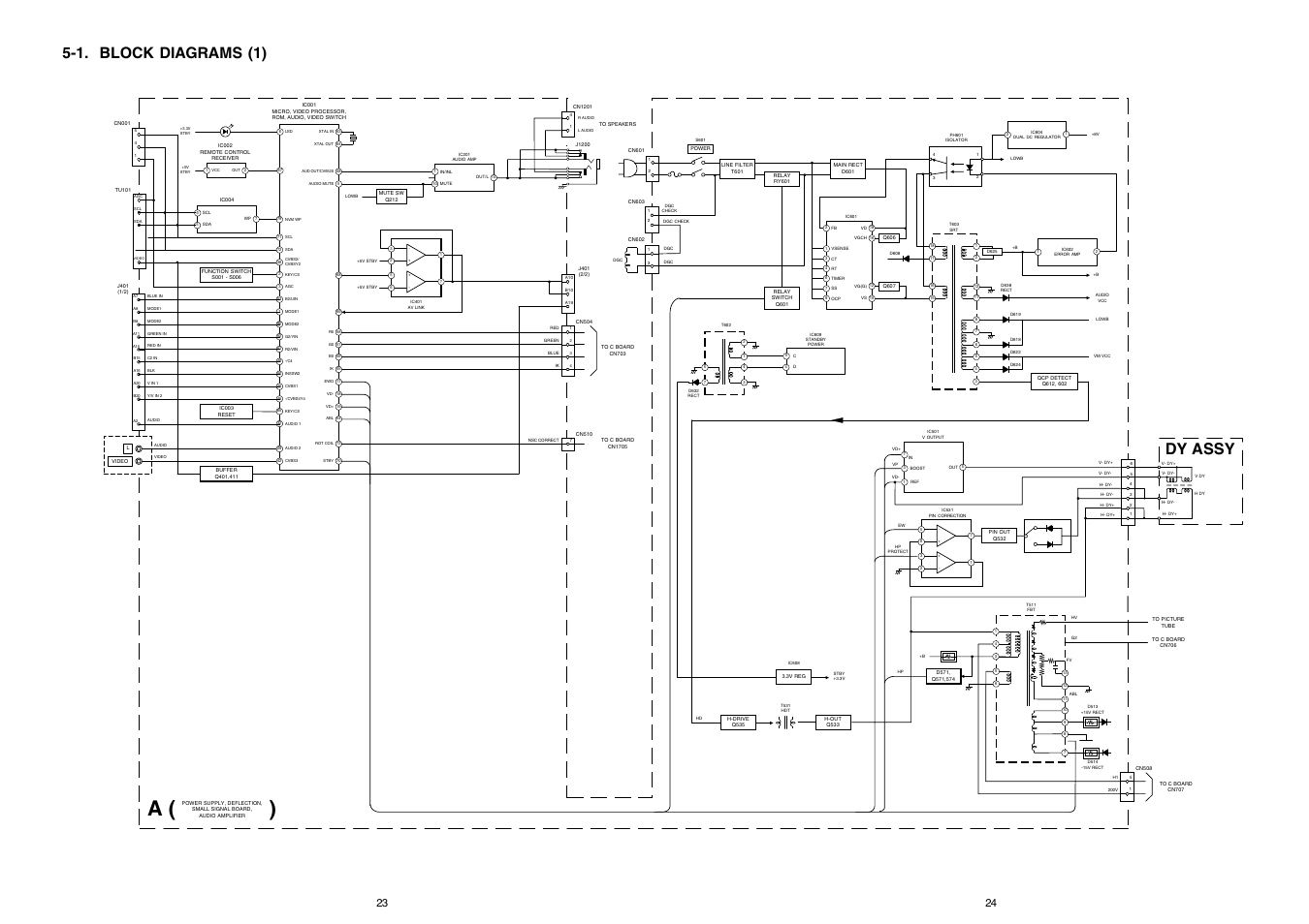 A ( ), 1. block diagrams (1), Dy assy | Sony FD TRINITRON KV-21FX30E User Manual | Page 23 / 45