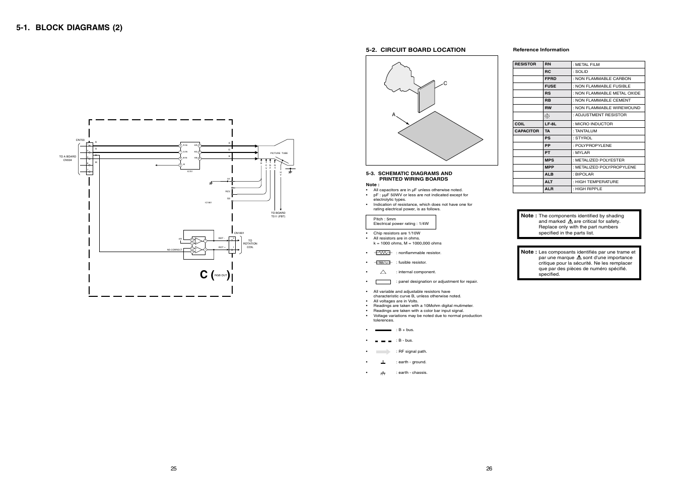 C ( ), 1. block diagrams (2) | Sony FD TRINITRON KV-21FX30E User Manual | Page 24 / 45