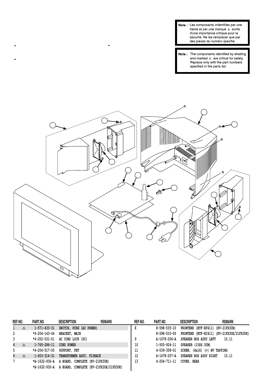 Sony FD TRINITRON KV-21FX30E User Manual | Page 32 / 45