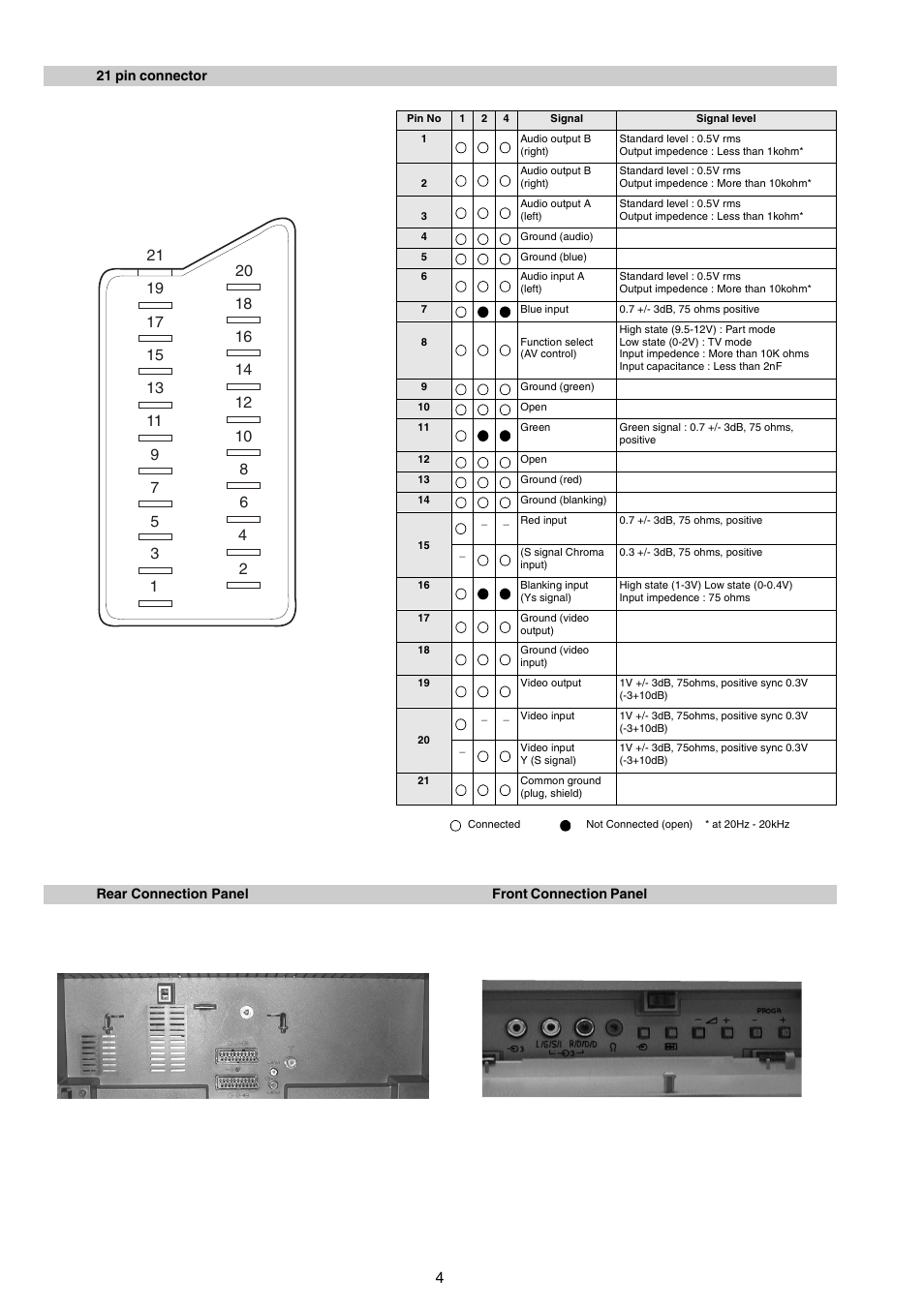 Sony FD TRINITRON KV-21FX30E User Manual | Page 4 / 45