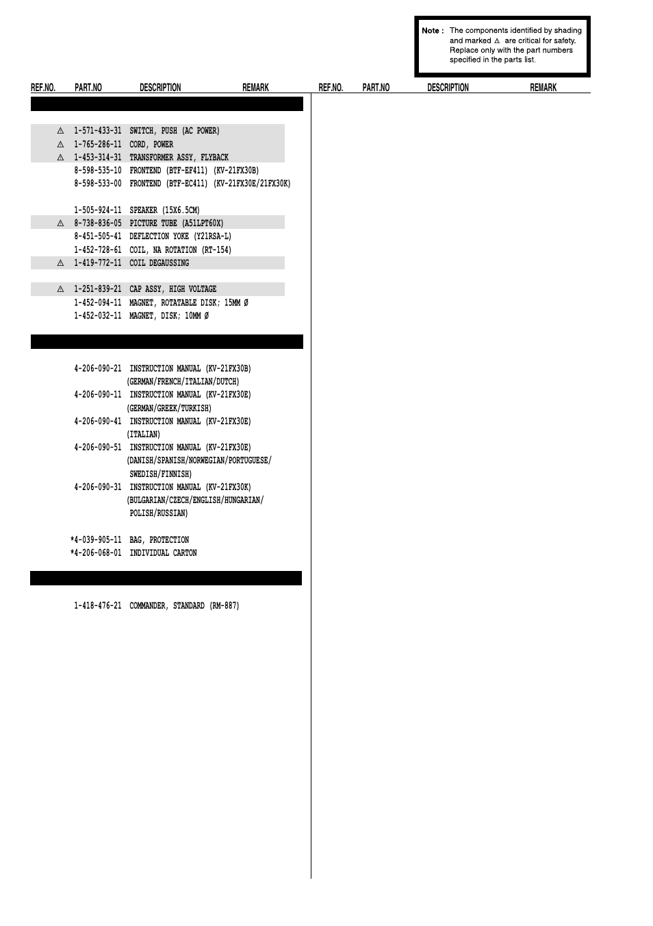 Sony FD TRINITRON KV-21FX30E User Manual | Page 44 / 45