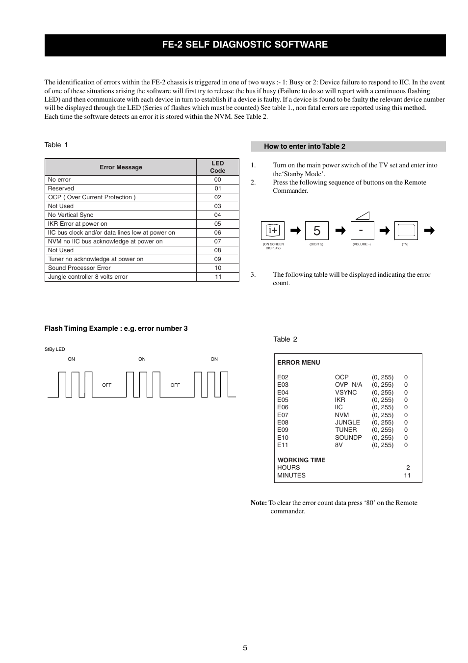 Sony FD TRINITRON KV-21FX30E User Manual | Page 5 / 45