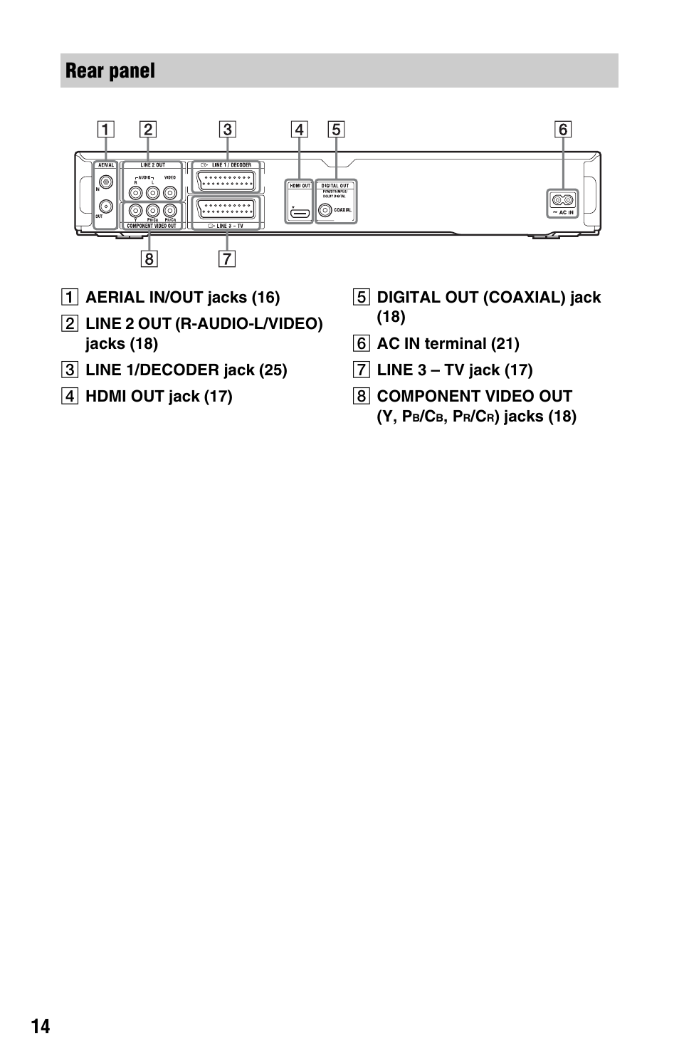 Rear panel | Sony 4-131-978-11(1) User Manual | Page 14 / 120