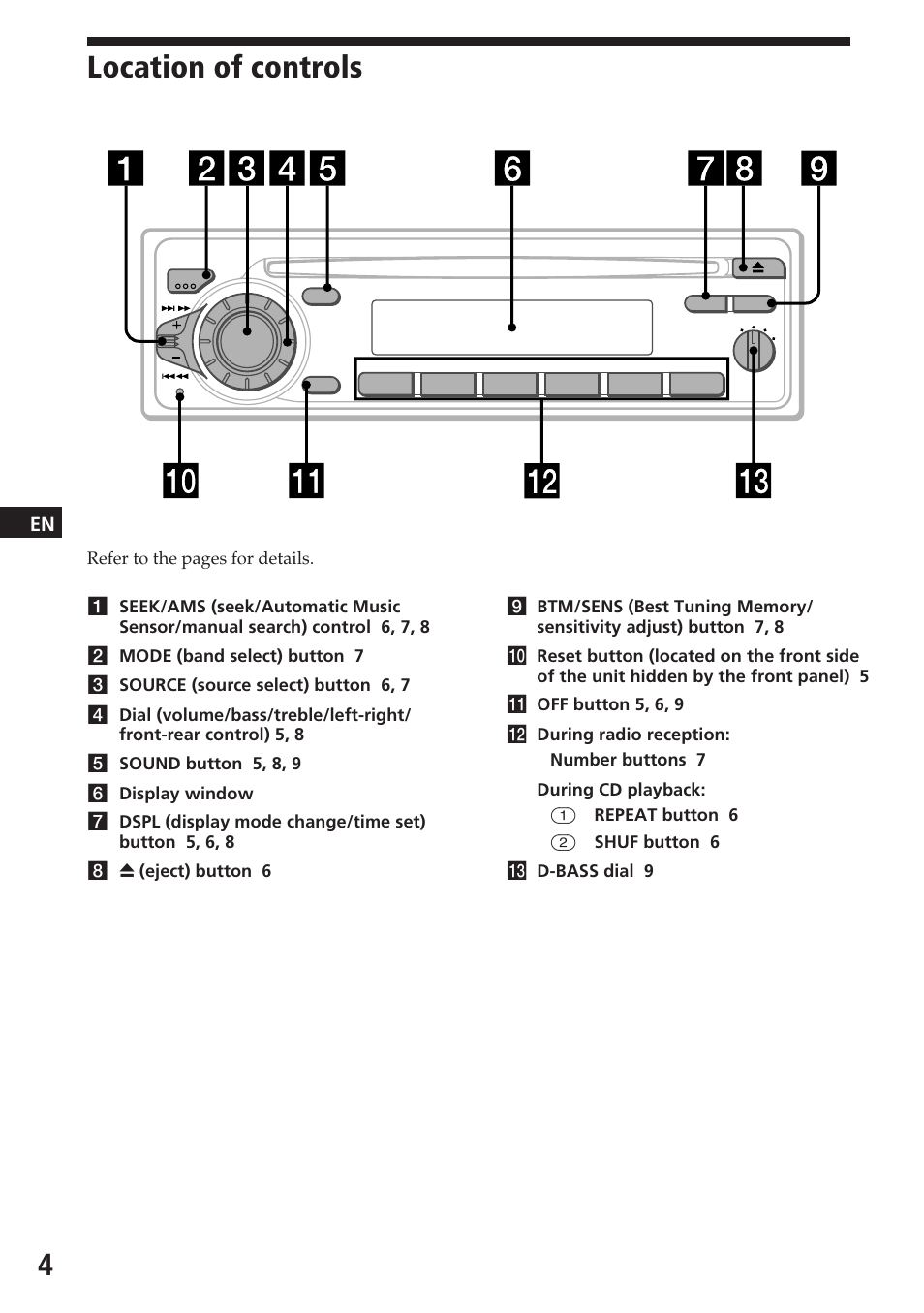 Location of controls | Sony CDX-2180 User Manual | Page 4 / 16